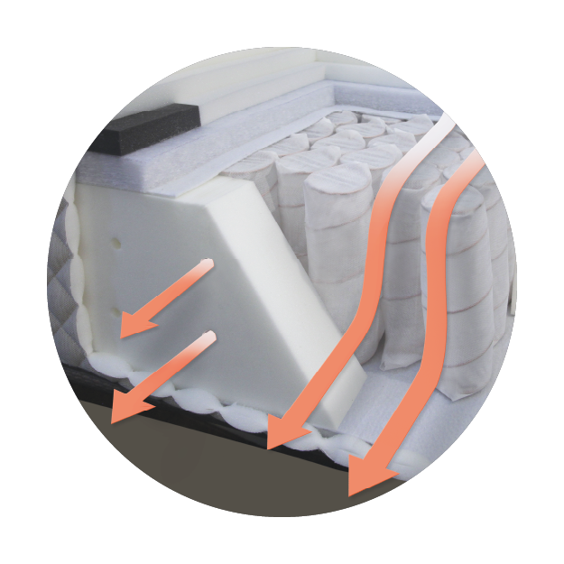 Ventilated Comfort Edge