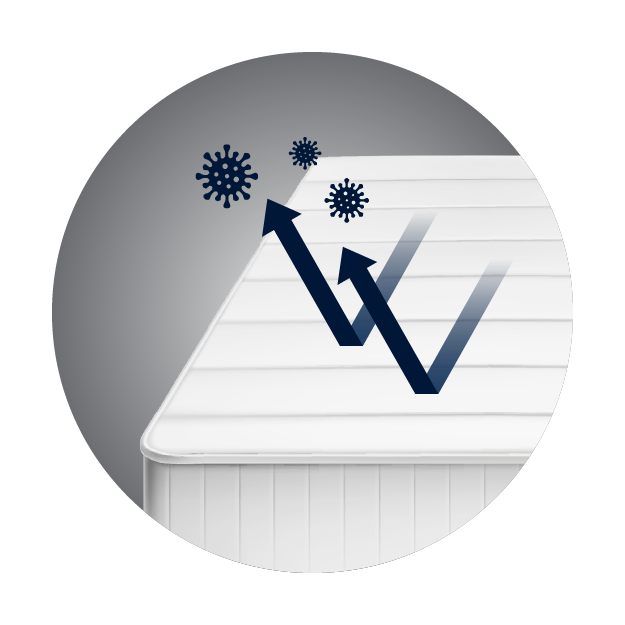 Virosafe™ Technology